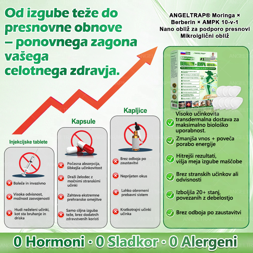 ANGELTRAP® Moringa × Berberin × AMPK 10-v-1 Metabolična podpora, obliž z nanotehnologijo mikroiglic 🇸🇮 (Dovolj je enkrat na dan, vidni rezultati v 7 dneh) ✅ Za debelost, ohlapno kožo, sladkorno bolezen, spalno apnejo, težave s sklepi in številne druge🌼